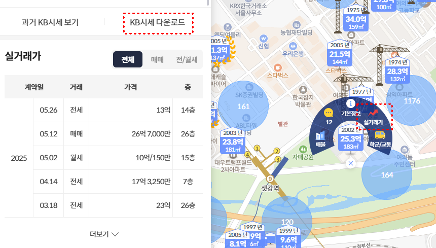 KB 부동산 시세 조회 화면, 상단에는 '과거 KB시세 보기'와 'KB시세 다운로드' 버튼이 보임. 오른쪽에는 지도와 함께 실거래가 정보가 나열되어 있음.